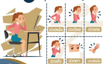 6 อาการโรค ออฟฟิศซินโดรม
