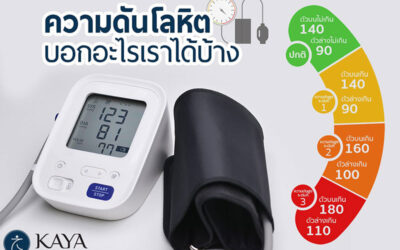 ความดันโลหิต บอกอะไรได้บ้าง